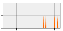 stat