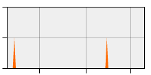 stat
