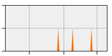stat