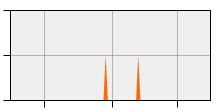 stat