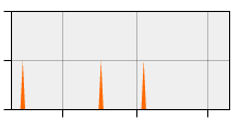 stat