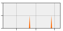 stat