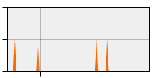 stat