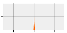 stat
