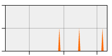stat