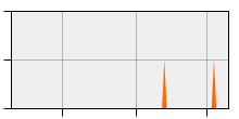 stat