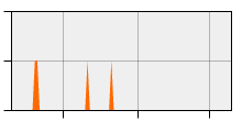 stat