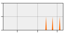 stat