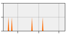 stat