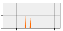 stat