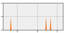 stat