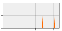stat