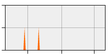 stat