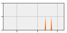 stat
