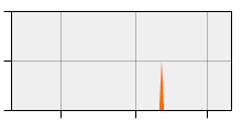 stat