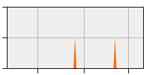 stat