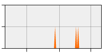 stat