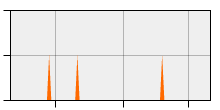 stat
