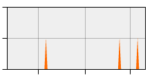 stat