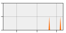 stat
