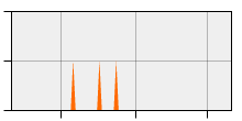stat