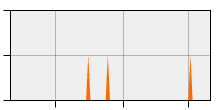 stat