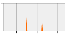 stat