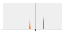 stat