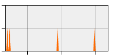 stat