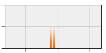 stat