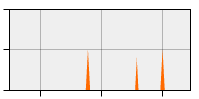 stat