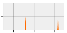 stat