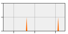 stat