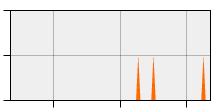 stat