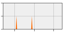 stat