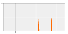 stat