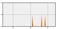 stat