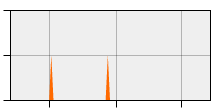 stat