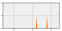 stat