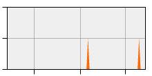 stat