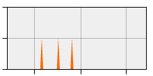 stat