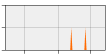 stat