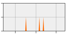 stat