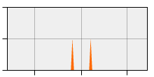 stat