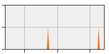 stat