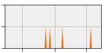 stat