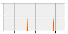 stat