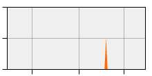 stat