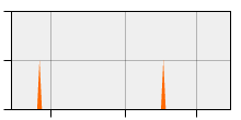 stat