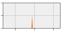stat